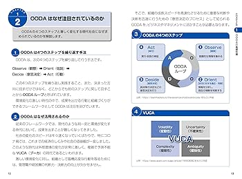 図解ポケット OODAがよくわかる本 | 小澤隆博 |本 | 通販 | Amazon